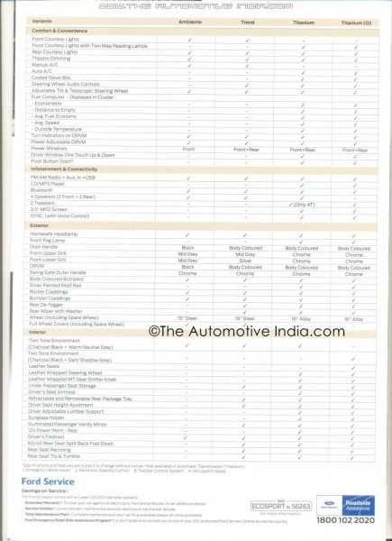 Ford Ecosport Brochure launch 1 435x600 Ford 
EcoSport India launch soon. Brochure leaked