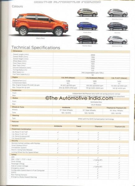 Ford Ecosport Brochure launch 4 435x600 Ford 
EcoSport India launch soon. Brochure leaked