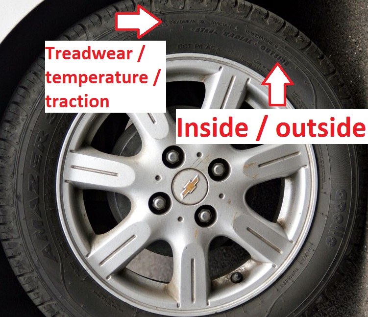 Afbeeldingsresultaat voor tire inside outside